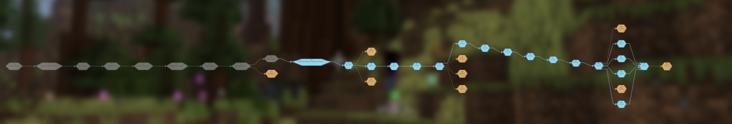 radical red progression tree